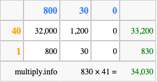 Calculate 830 times 41 using the box method