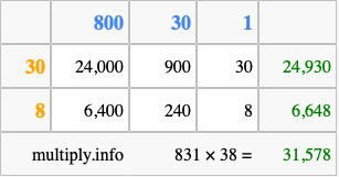 Calculate 831 times 38 using the box method