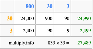 Calculate 833 times 33 using the box method