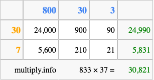 Calculate 833 times 37 using the box method