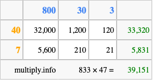 Calculate 833 times 47 using the box method