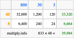 Calculate 833 times 48 using the box method