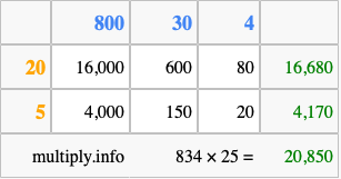 Calculate 834 times 25 using the box method