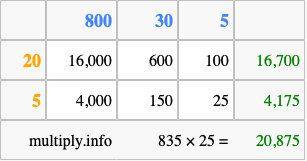 Calculate 835 times 25 using the box method