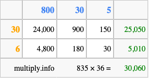 Calculate 835 times 36 using the box method