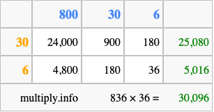 Calculate 836 times 36 using the box method