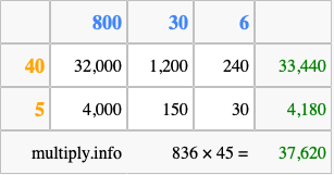 Calculate 836 times 45 using the box method
