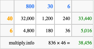 Calculate 836 times 46 using the box method
