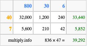 Calculate 836 times 47 using the box method