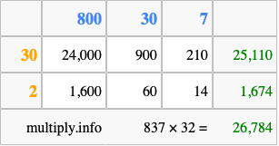 Calculate 837 times 32 using the box method