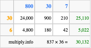 Calculate 837 times 36 using the box method