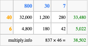 Calculate 837 times 46 using the box method