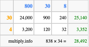 Calculate 838 times 34 using the box method