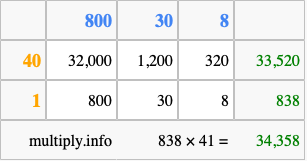 Calculate 838 times 41 using the box method