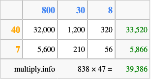 Calculate 838 times 47 using the box method