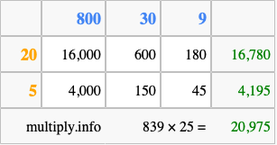 Calculate 839 times 25 using the box method