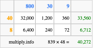 Calculate 839 times 48 using the box method