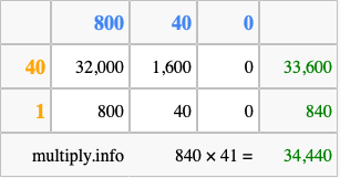 Calculate 840 times 41 using the box method