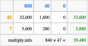 Calculate 840 times 47 using the box method