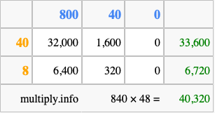 Calculate 840 times 48 using the box method