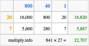 Calculate 841 times 27 using the box method