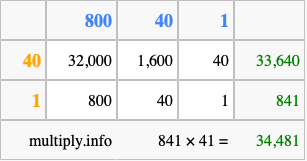 Calculate 841 times 41 using the box method