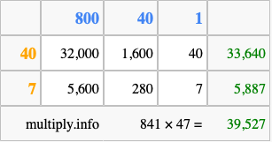Calculate 841 times 47 using the box method