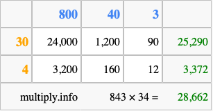 Calculate 843 times 34 using the box method