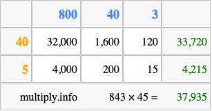 Calculate 843 times 45 using the box method