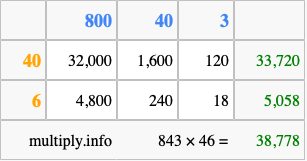 Calculate 843 times 46 using the box method