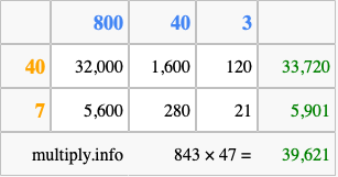 Calculate 843 times 47 using the box method