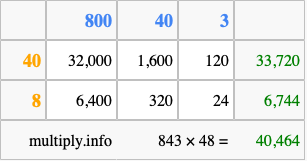 Calculate 843 times 48 using the box method