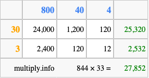 Calculate 844 times 33 using the box method