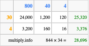 Calculate 844 times 34 using the box method