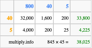 Calculate 845 times 45 using the box method