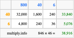 Calculate 846 times 46 using the box method