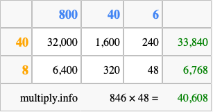 Calculate 846 times 48 using the box method