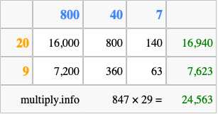 Calculate 847 times 29 using the box method