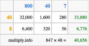 Calculate 847 times 48 using the box method