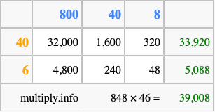 Calculate 848 times 46 using the box method