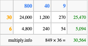 Calculate 849 times 36 using the box method