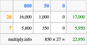 Calculate 850 times 27 using the box method