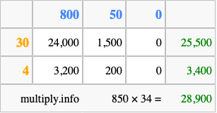 Calculate 850 times 34 using the box method
