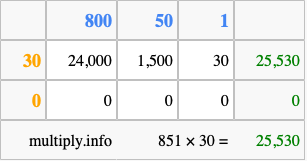 Calculate 851 times 30 using the box method