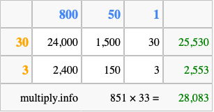 Calculate 851 times 33 using the box method