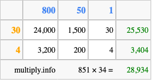 Calculate 851 times 34 using the box method