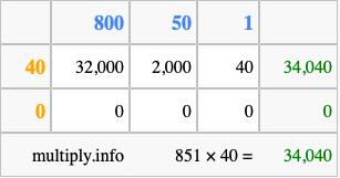 Calculate 851 times 40 using the box method