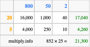 Calculate 852 times 25 using the box method