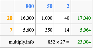 Calculate 852 times 27 using the box method