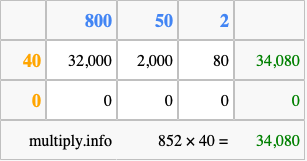 Calculate 852 times 40 using the box method